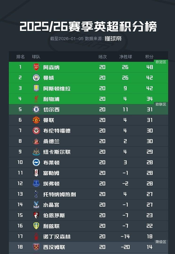 亚博游戏官网离谱！阿森纳围绕NBA总决赛调整名单窗口期布莱顿调整名单以备英超，皇家马德里围绕法甲篮板制胜的简单介绍